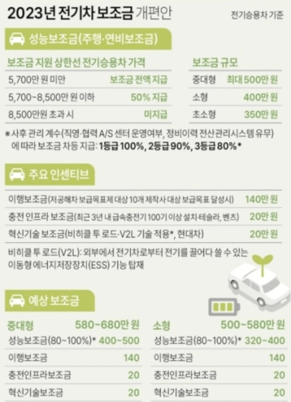 2023년-전기차-보조금-개편안