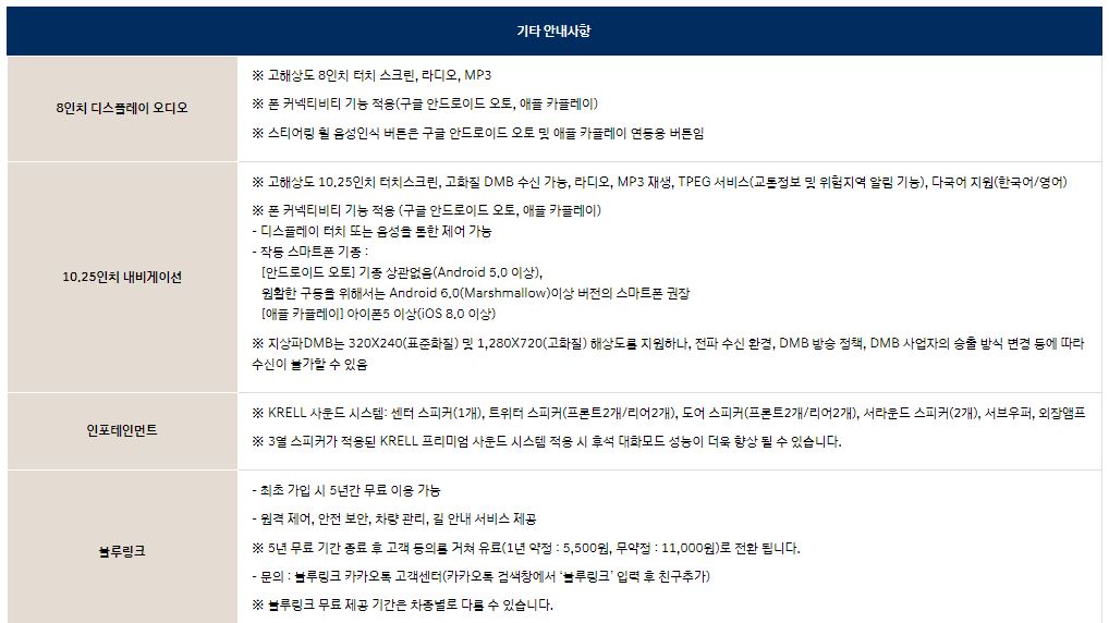 팰리세이드 가격