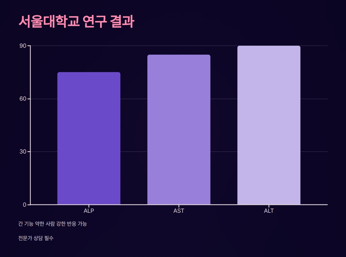 왕고들빼기 부작용
