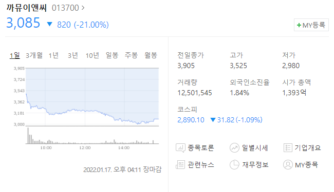  (013700)까뮤이앤씨 주가전망 안철수 관련주 급락 써니전자 안랩 오픈베이스 주가전망