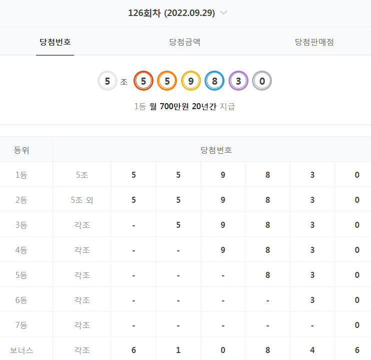  126회 연금복권 당첨 번호 결과 (2022년 9월 29일 - 월 700만원 X 20년)