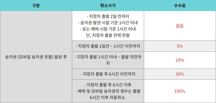 석곡 시외버스 터미널 시간표 조회 및 예매 방법