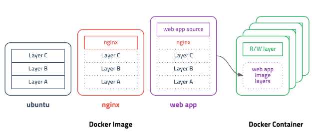  docker 이미지 만들기