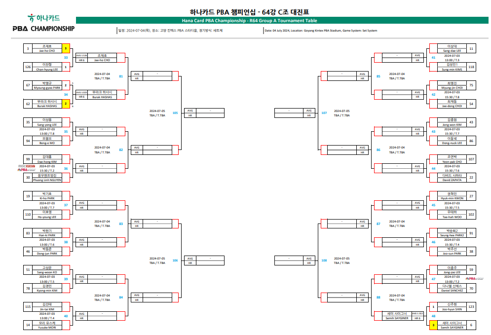 하나카드 PBA 챔피언십 64강 대진표 (1)