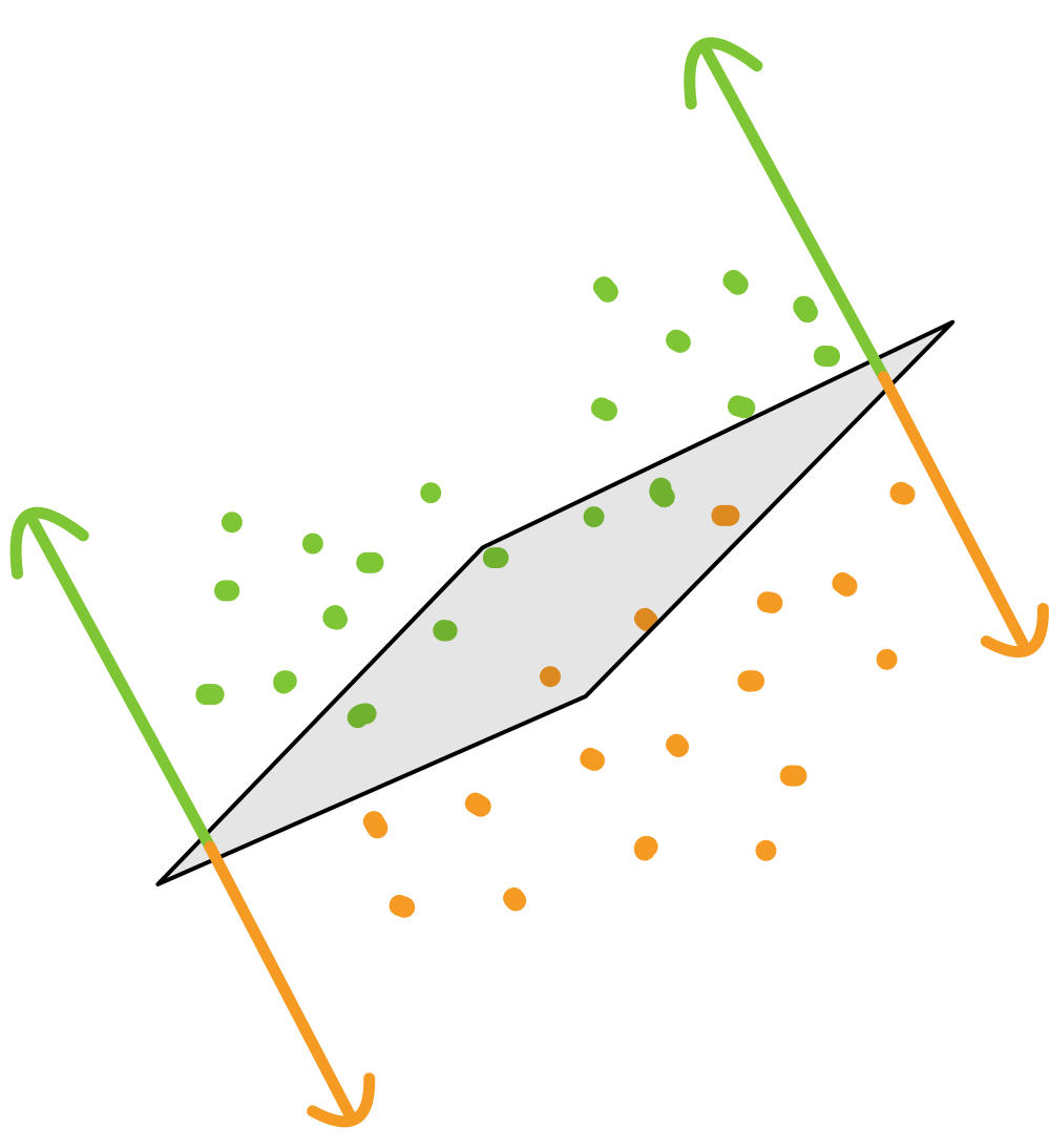 4.머신러닝 (Machine Learning) 8 3차원 공간에서 면으로 강아지와 고양이 구분하기