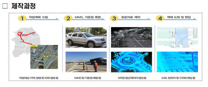  국토지리정보원, 자율주행 핵심 '정밀도로지도' 구축…무상제공