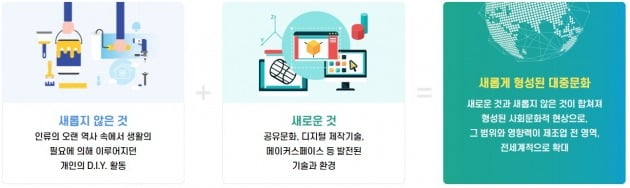 창업진흥원 메이크올 웹페이지.