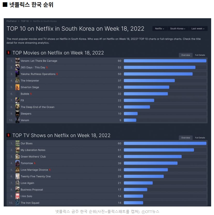 넷플릭스 영국 드라마 추천 '아나토미 오브 스캔들' 줄거리 등장인물 원작 시에나 밀러 미셸 도커릴 파트너 프로필 2