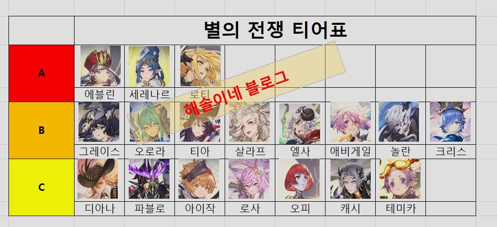 별의 전쟁 등급표(티어표)