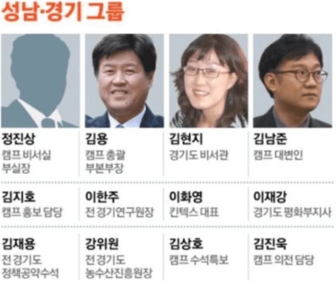  이재명 김현지 비서관 유전자 검증 관련 뉴스 보도와 영상
