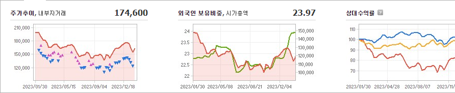 sk 주가