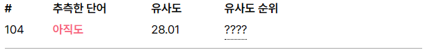 꼬맨틀 527번째, 527번째 꼬맨틀