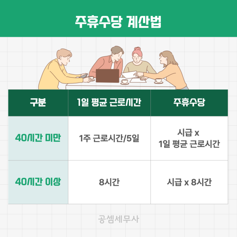 주휴수당 반영한 연봉 실 수령액 계산법