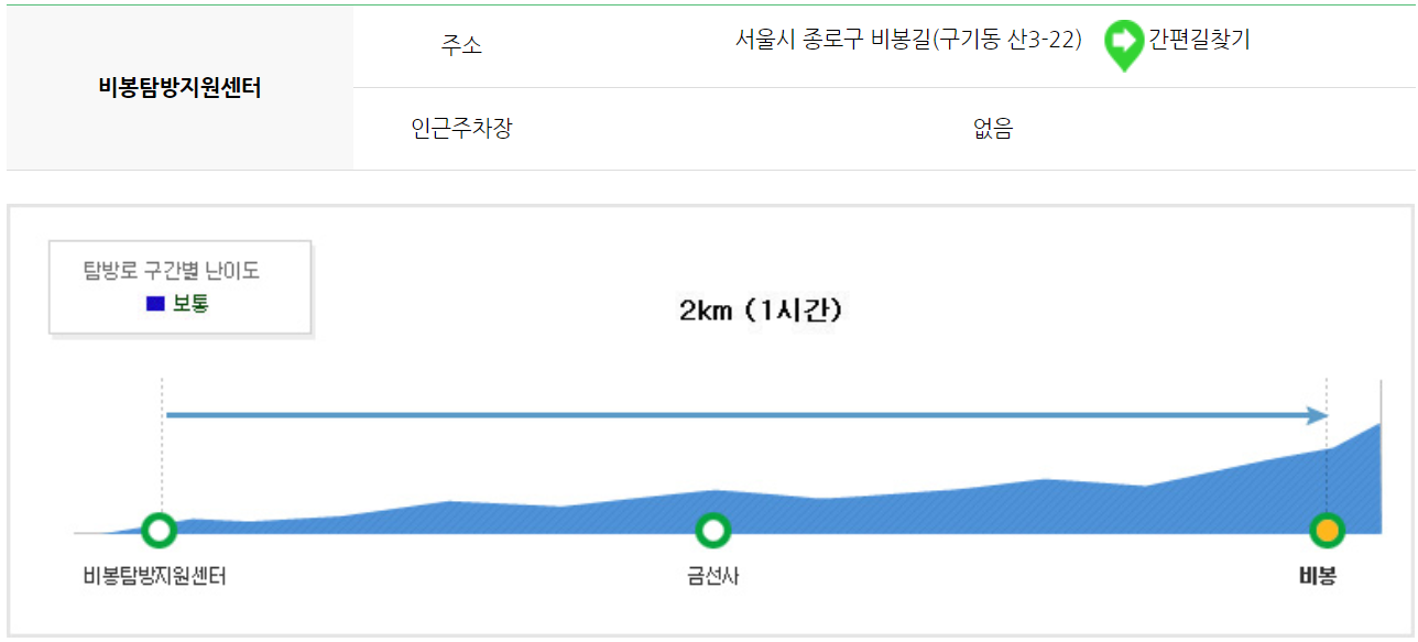 북한산 등산코스