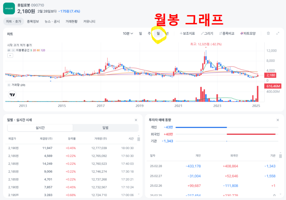 2025년 휴림로봇-이큐셀 주식 관계 총정리 지분 변화, 전환사채, 유상증자 최신 업데이트