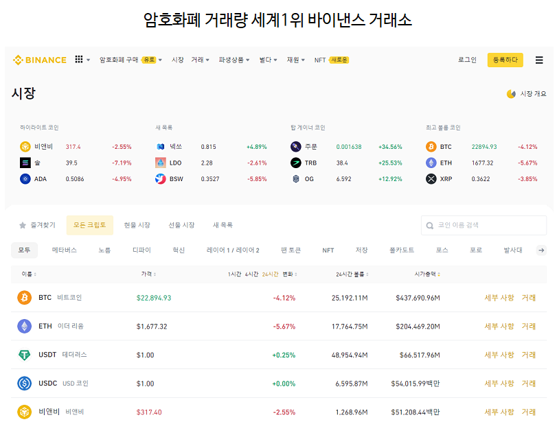  바이비트 수수료 사용비용 감면 래퍼럴 바낸아이디 할인 코드 추천인 혜택