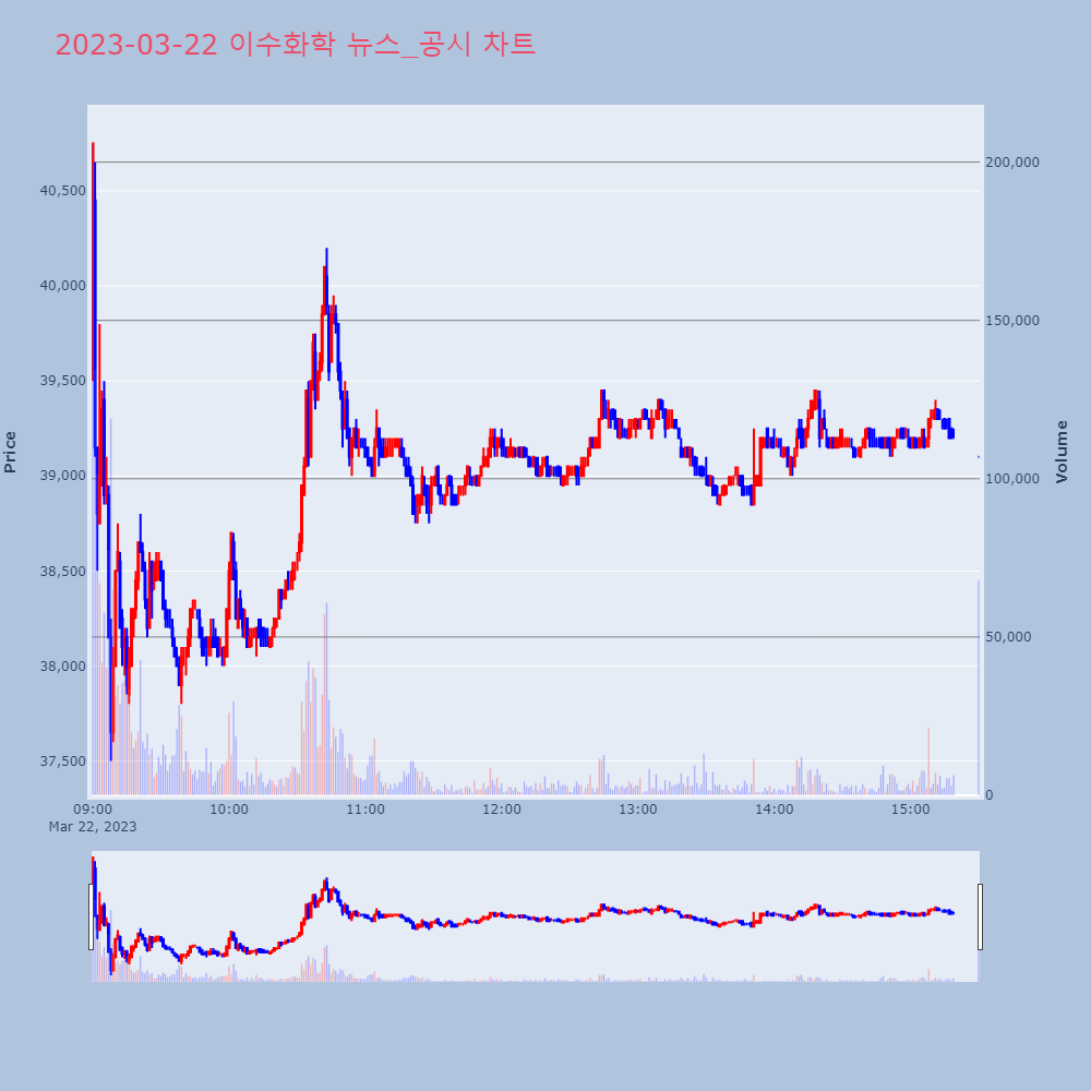 이수화학_뉴스공시차트