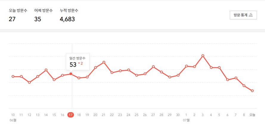  티스토리 저품질 확인방법