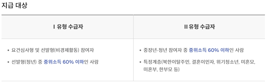 취업성공수당 지급대상 (출처 : 국민취업제도)