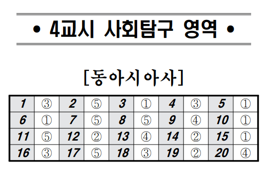 2024-고3-5월-모의고사-사회탐구-동아시아사-정답