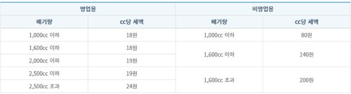자동차-세금계산