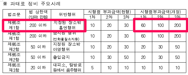 국립공원 흡연 음주 과태료 등산