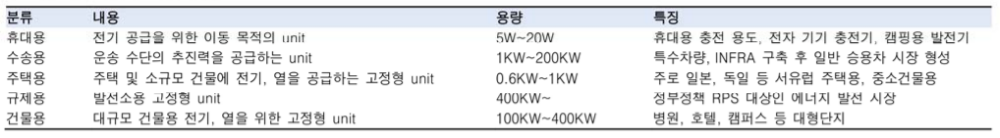 연료전지 시장 분류