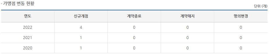 로충칭3