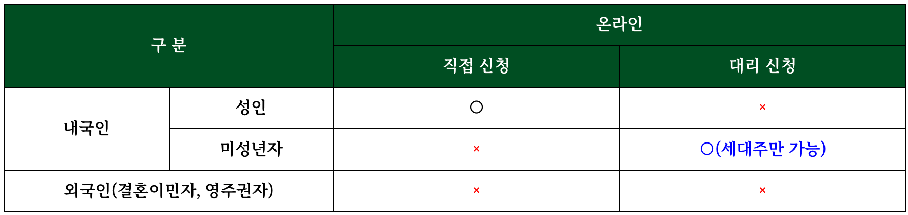 안양시-온라인-신청대상