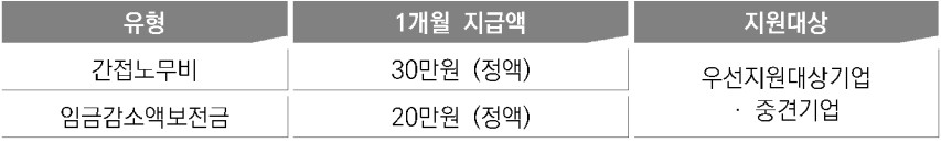 고용유지지원금06.jpg