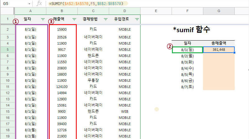 엑셀 sumifs 함수