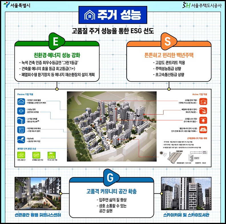 고덕강일3단지 주거여건