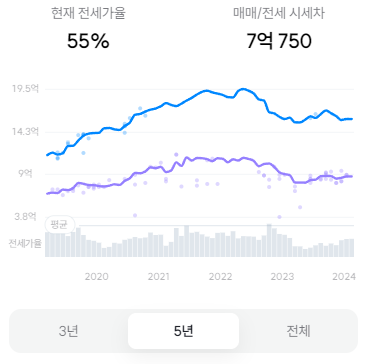 서초구 우면동