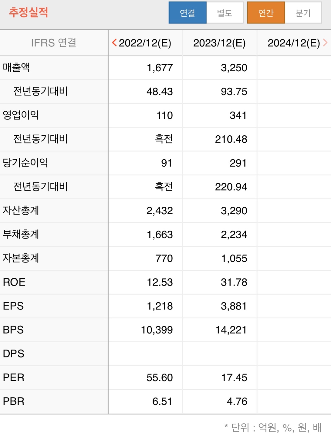 하나기술 추정실적