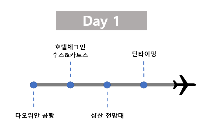  대만 타이베이 여행(22.12.02~05) - 여행일정편 1일차 (샹산 비밀전망대, 딘타이펑 메뉴 추천)