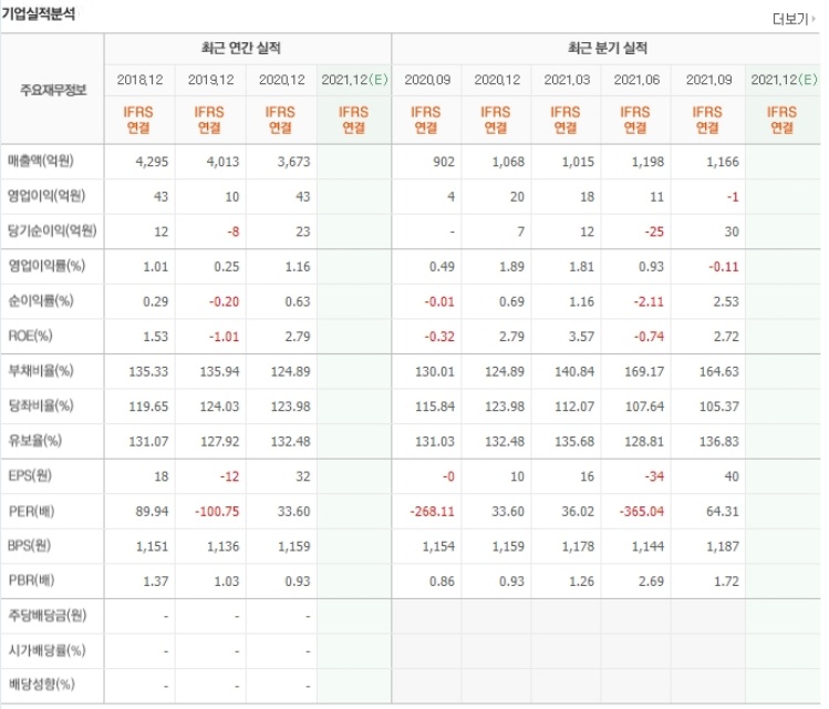 대원전선-기업실적