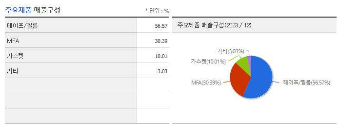 아이씨에이치_주요제품