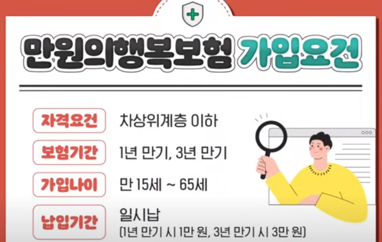 만원의 행복