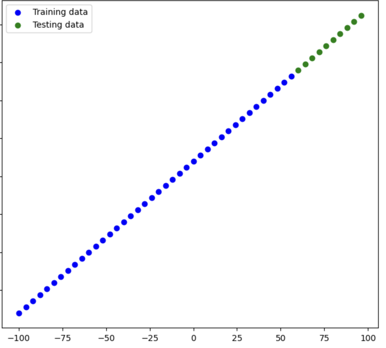 python | tensorflow sin() method - geeksforgeeks... Evaluating a Tensorflow model :: 개발자가 되고 싶은 물고기