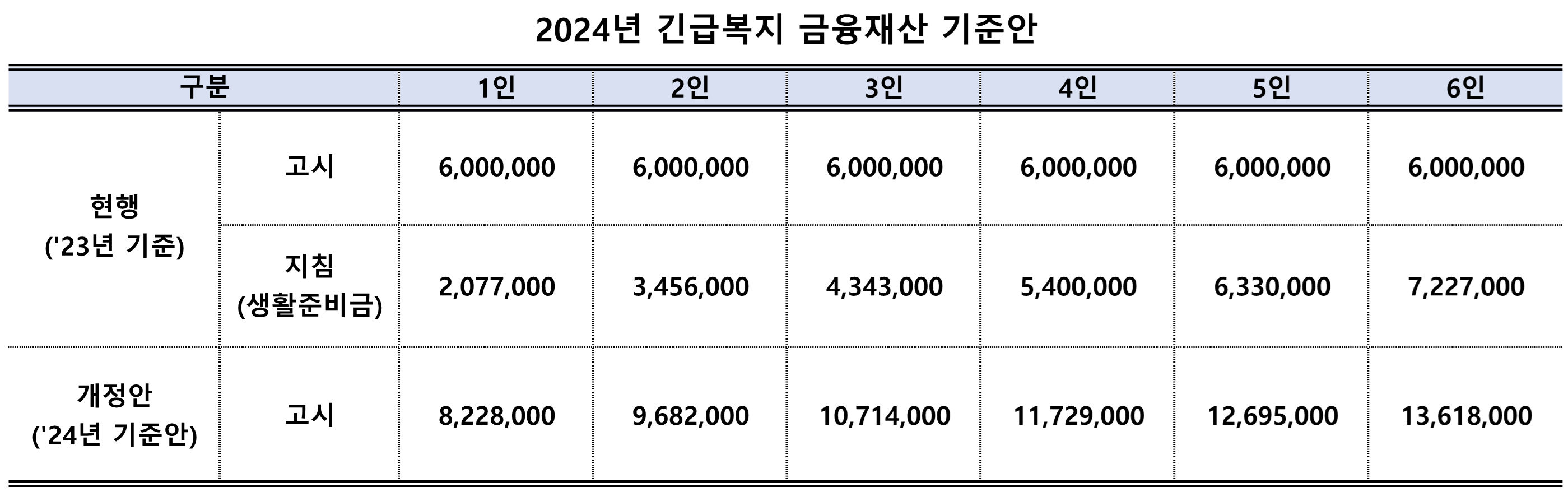 긴급복지생계지원금