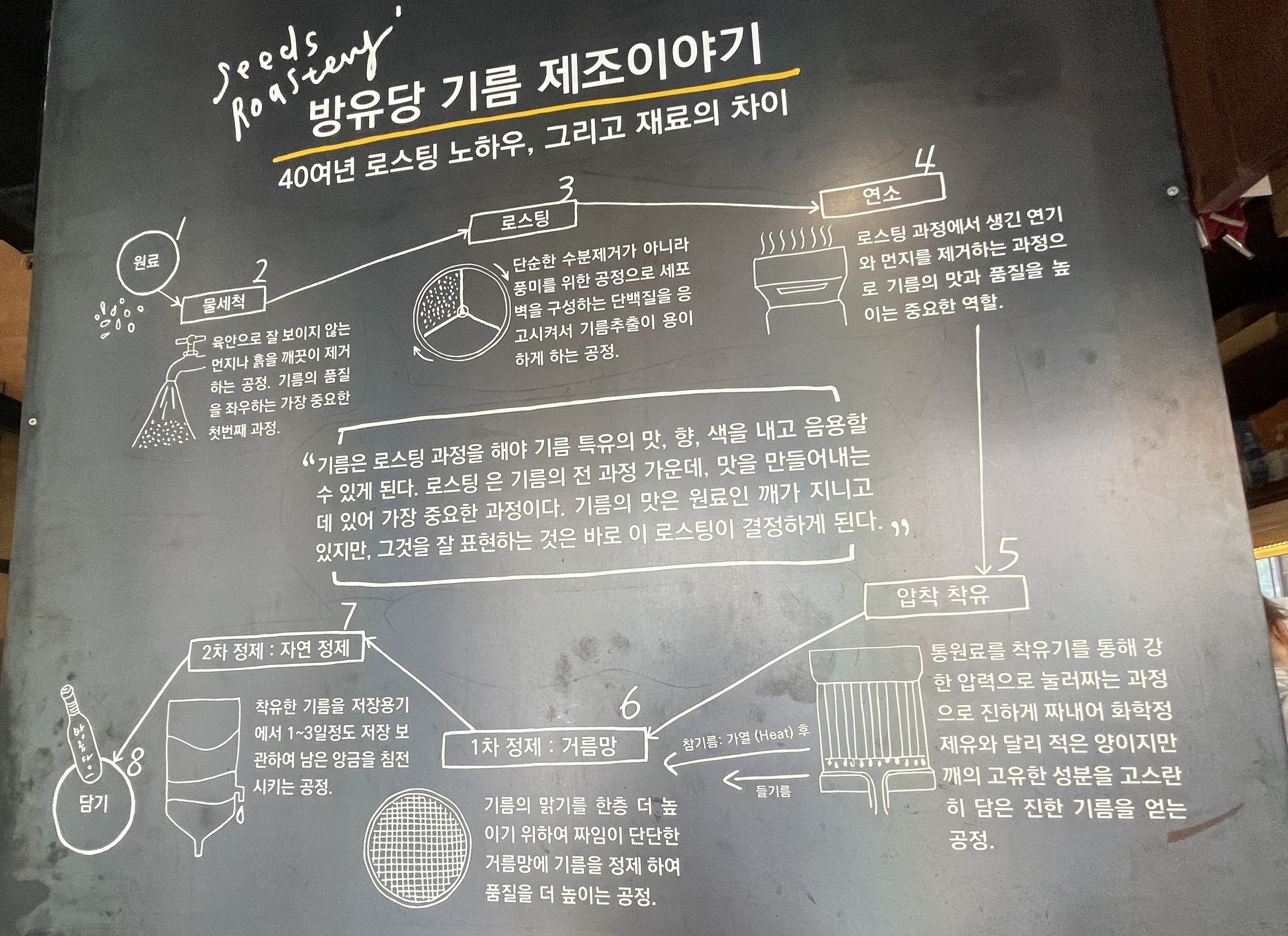  판교 맛집 방유당 고소한 밥상 솔직 후기