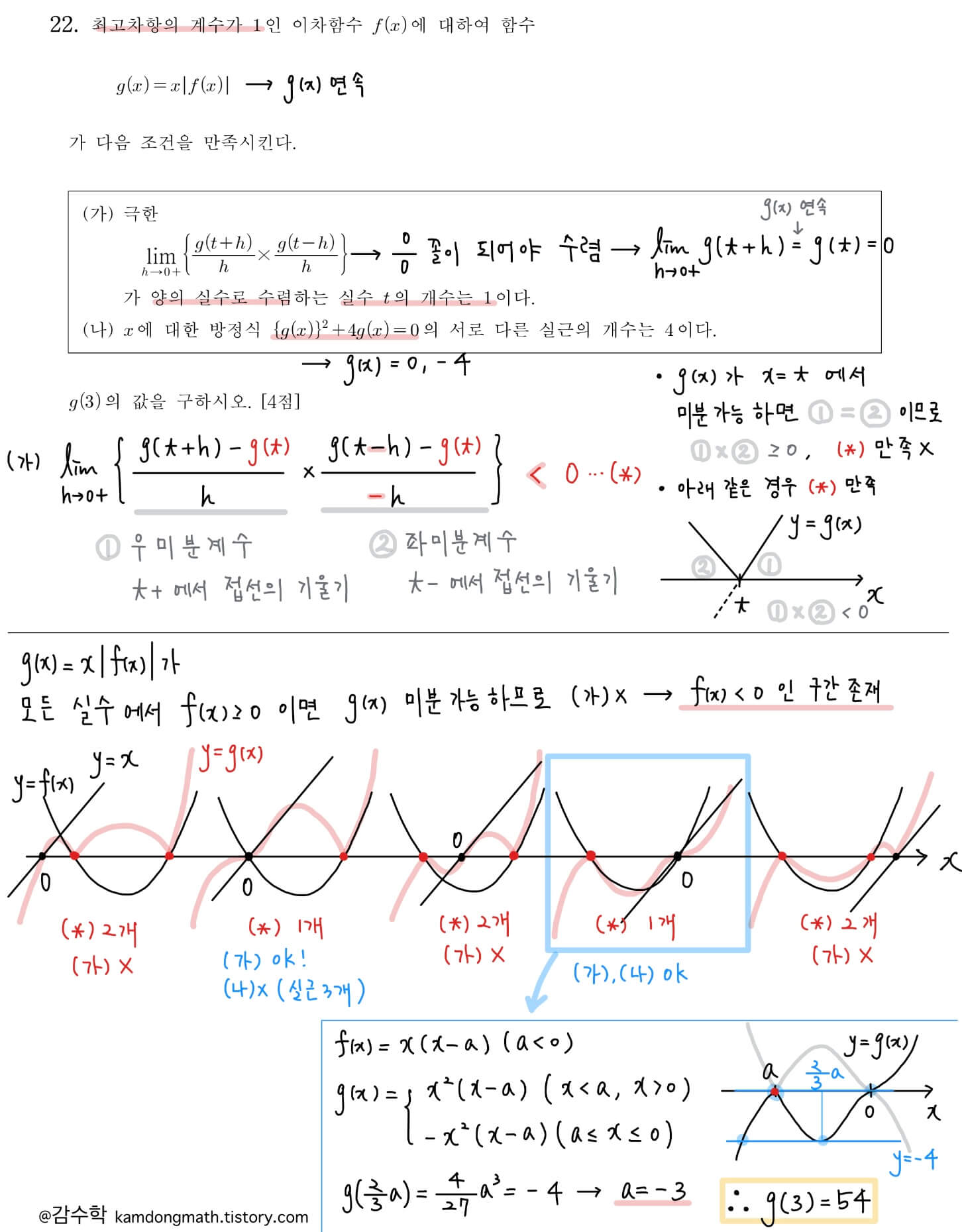 2024-사관학교-수학-22번