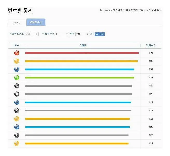로또당첨번호 통계