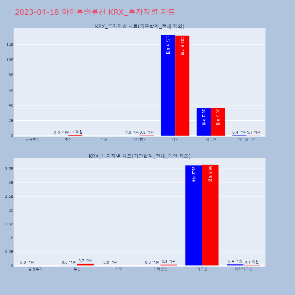 와이투솔루션_KRX_투자자별_차트