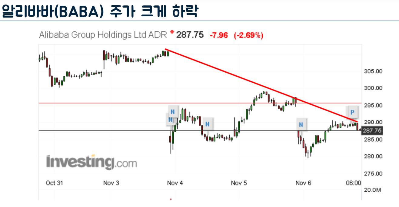 2020년11월] Ant Financial 상장 연기에 따른 알리바바(BABA) 주가 폭락 : 네이버 블로그