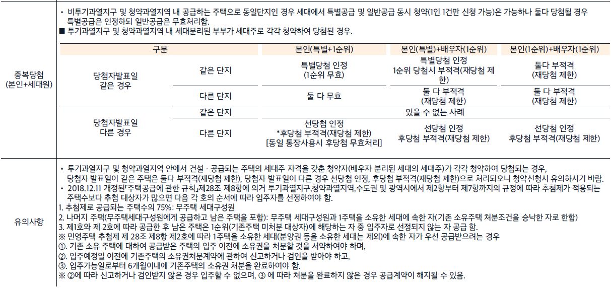 e편한세상영종국제도시센텀베뉴06