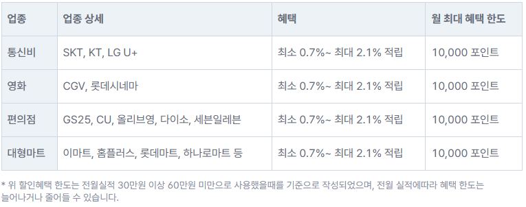 신한카드 딥드림 주요 카드 혜택