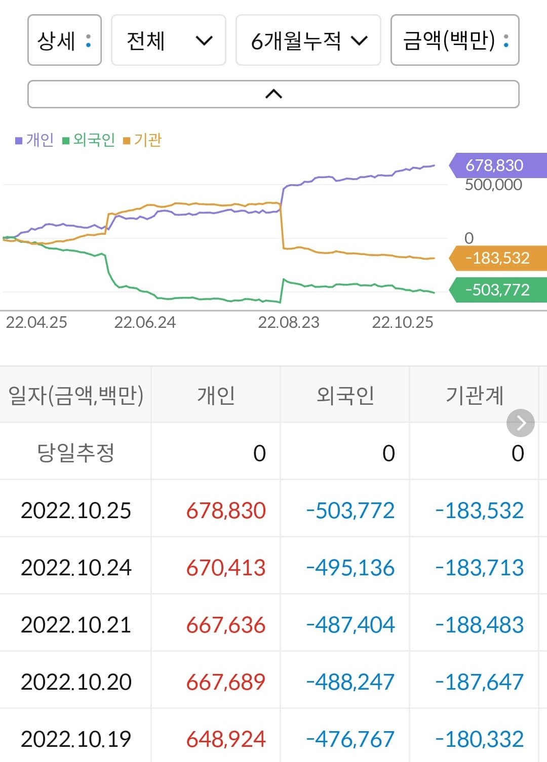 카카오뱅크 누적 수급