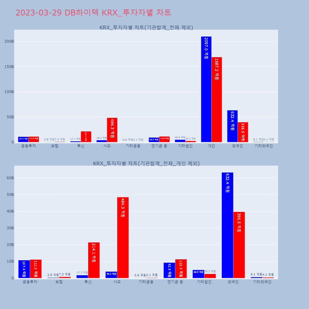 DB하이텍_KRX_투자자별_차트