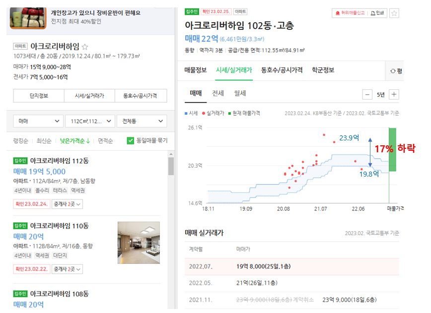 노량진 재개발 8구역 투자가치, 9
